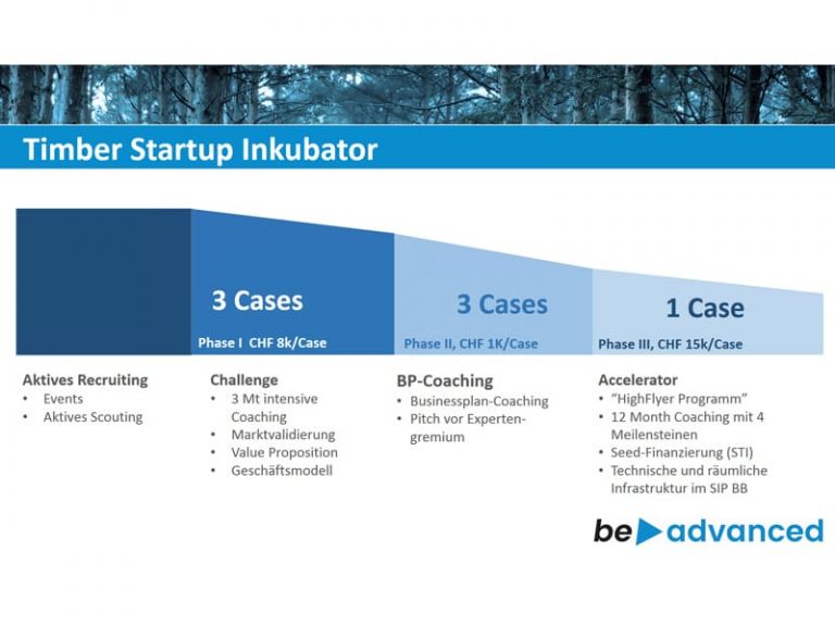 A11-Startup-Inkubator